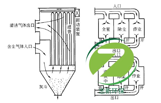 除塵器的反吹風是怎么回事？